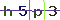 Validation Code