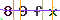 Validation Code