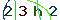 Validation Code