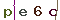 Validation Code