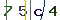 Validation Code