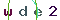 Validation Code