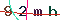 Validation Code