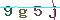 Validation Code