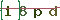Validation Code