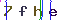 Validation Code