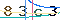 Validation Code