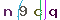 Validation Code