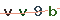 Validation Code