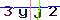 Validation Code