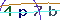 Validation Code