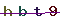 Validation Code