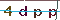 Validation Code