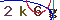 Validation Code