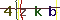 Validation Code