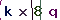 Validation Code