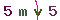 Validation Code