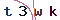 Validation Code
