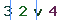 Validation Code
