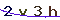 Validation Code